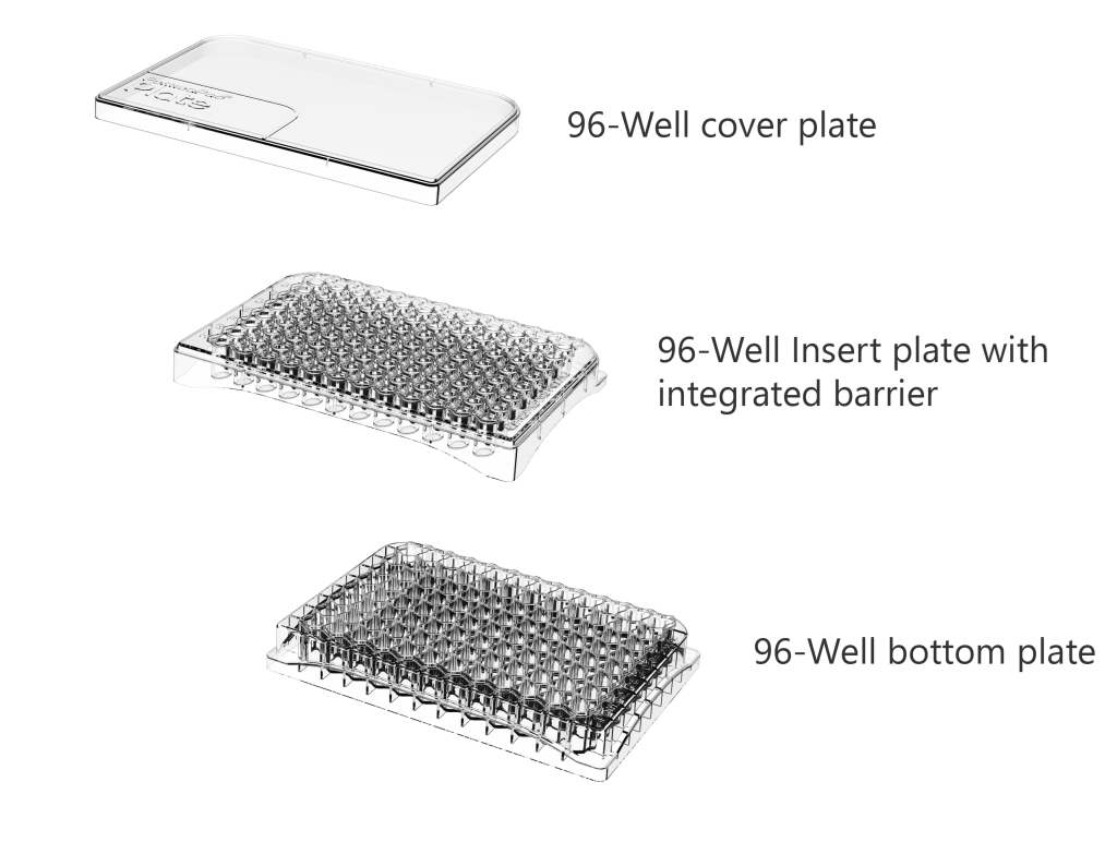 Composition of PermeaPad Plate